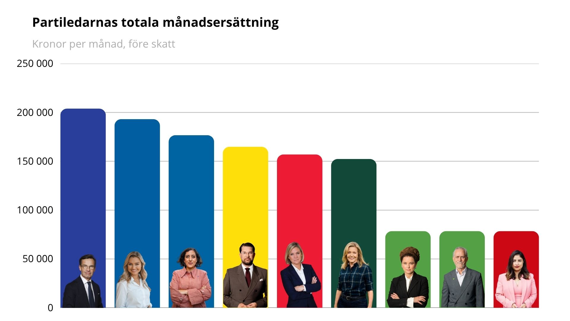 Beskriv bilden